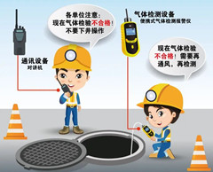 江华有限空间安全作业操作规程